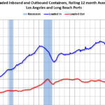 Inbound Traffic Increased Sharply Year-over-year in October