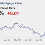 Existing Home Sales, Unemployment Claims, Philly Fed Mfg