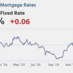 Calculated Risk: Thursday: Unemployment Claims