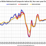 What will happen with house prices in 2025?