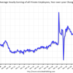 How much will wages increase in 2025?