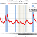 Weekly Initial Unemployment Claims Decrease to 219,000