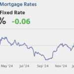 Calculated Risk: Thursday: Unemployment Claims