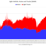 The Changing Mix of Light Vehicle Sales