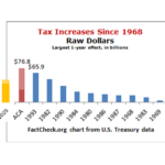 Fourth (Maybe Third) largest tax increase ever – China 2025 Tariffs