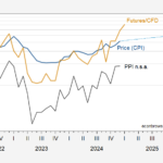 EGG PRICES UPWARD | Econbrowser