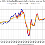 Current State of the Housing Market; OVERVIEW FOR MID-MARCH 2025