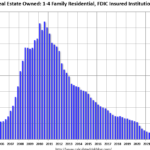 Calculated Risk: Q4 Update: Delinquencies, Foreclosures and Reo