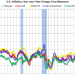 Median CPI increased 0.3% and Trimmed-Mean CPI increased 0.3% in February