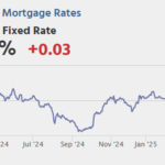 Unemployment Claims, PPI, Q4 Flow of Funds