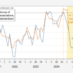 Expectations off a cliff | Econbrowser