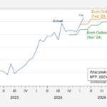 Wisconsin Employment and Forecasts | Econbrowser